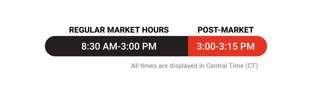 TT1549_TW-after-hours_ETFs-Options.png