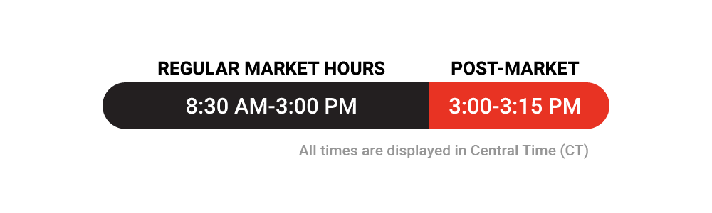 TT1549_TW-after-hours_ETFs-Options.png