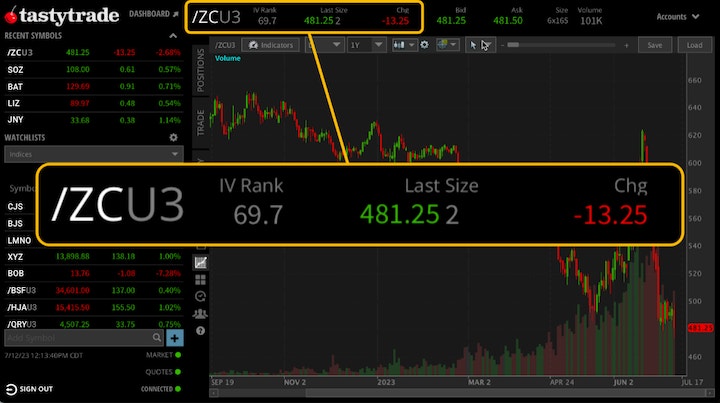 Example of a /ZC corn futures contract quote