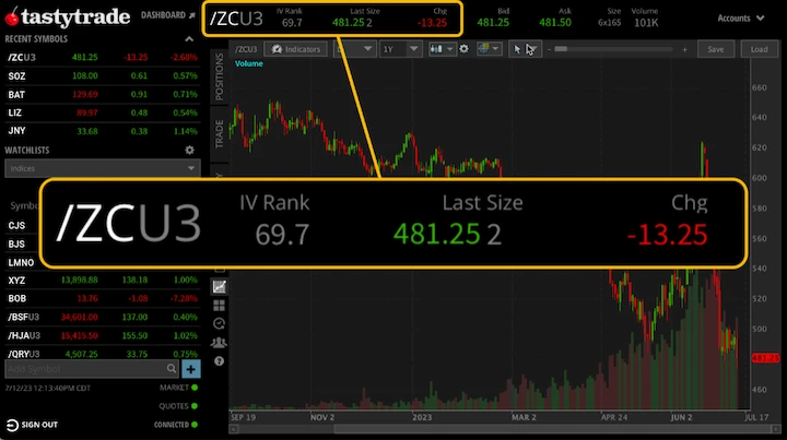 Example of a /ZC corn futures contract quote