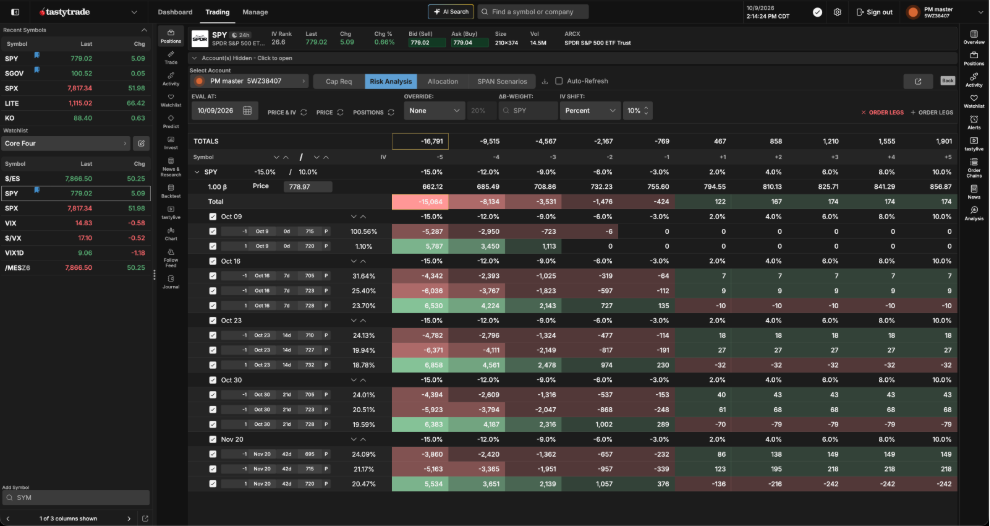 tastytrade risk analysis tool in action