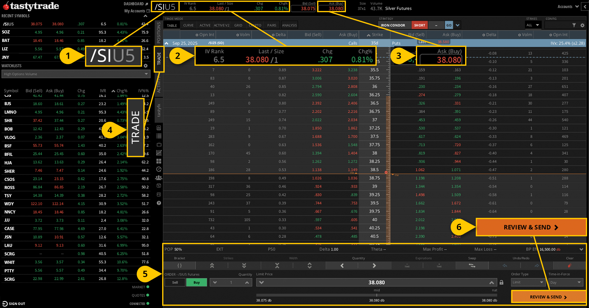 Silver Futures Example on the tastytrade platform