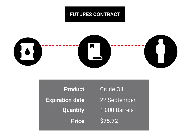 figure-futures-contract_copy.png