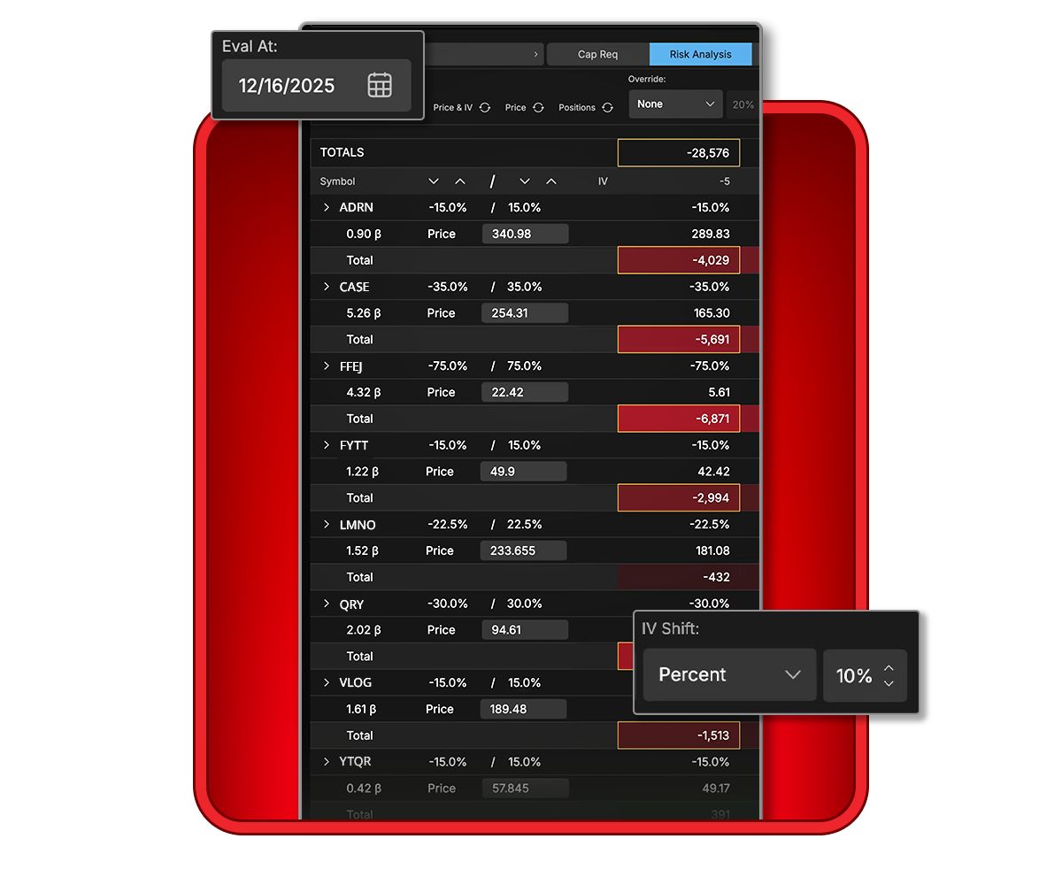 tastytrade risk analysis tool