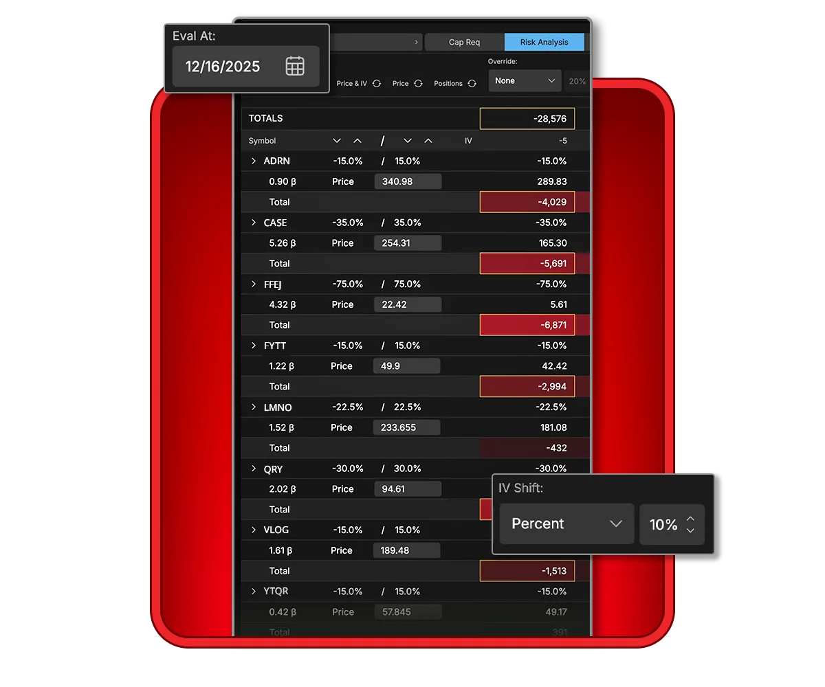 tastytrade risk analysis tool