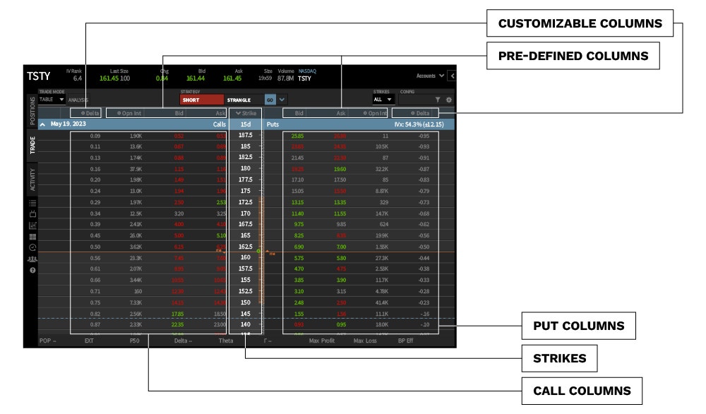 option chain