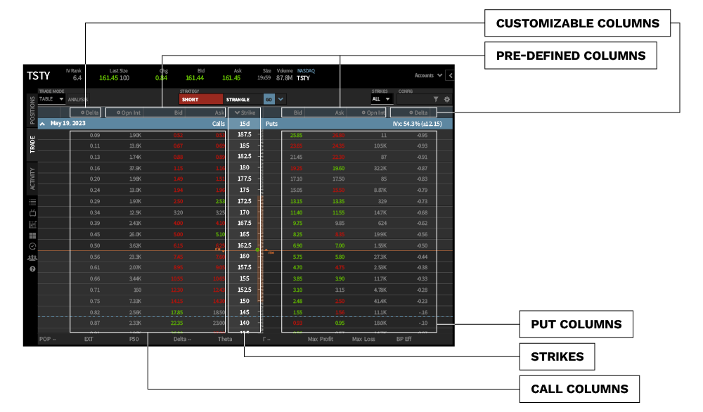 option chain