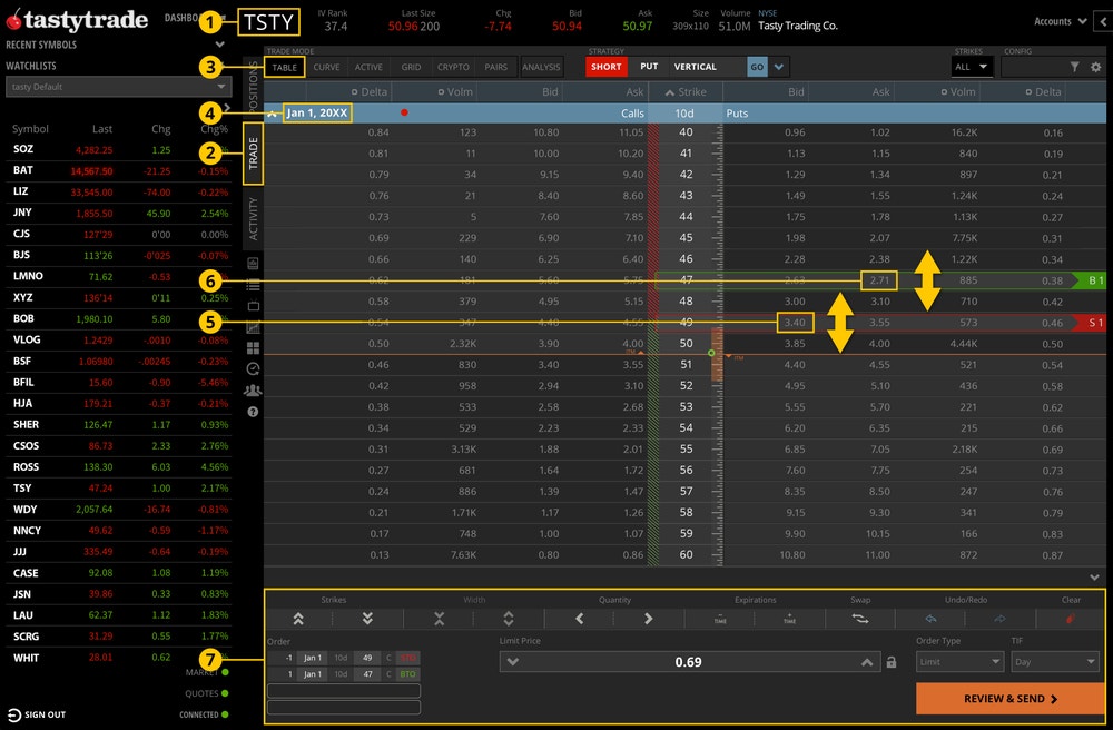 short put vertical spread how to build it manually on tastytrade