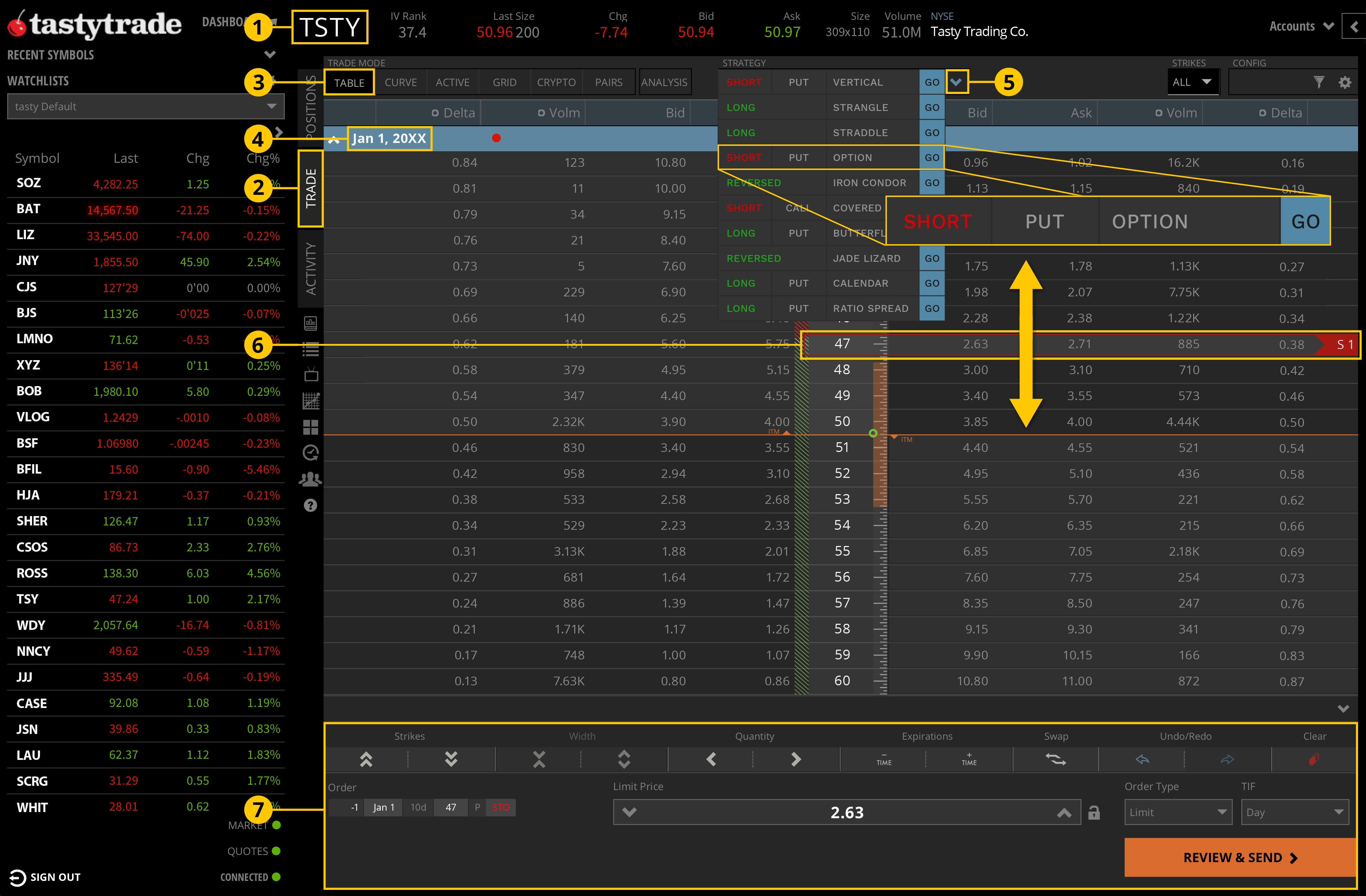 short put option on tastytrade platform