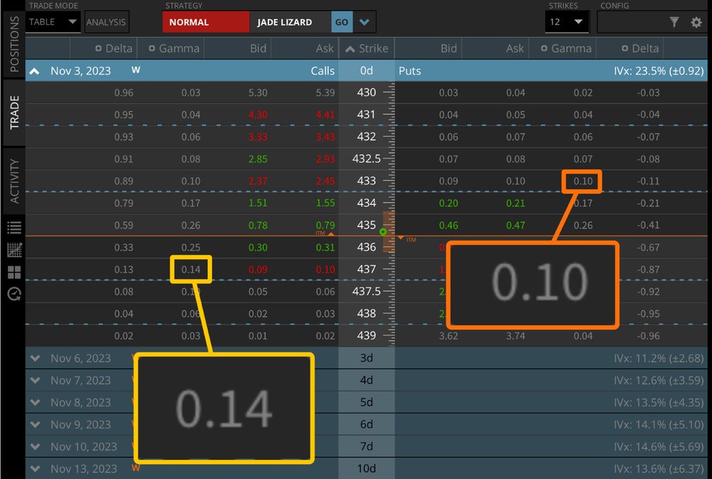 Near-Expiry Gamma (0DTE)