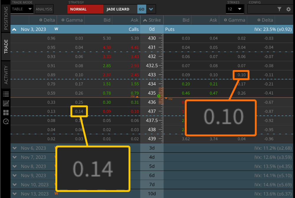 Near-Expiry Gamma (0DTE)