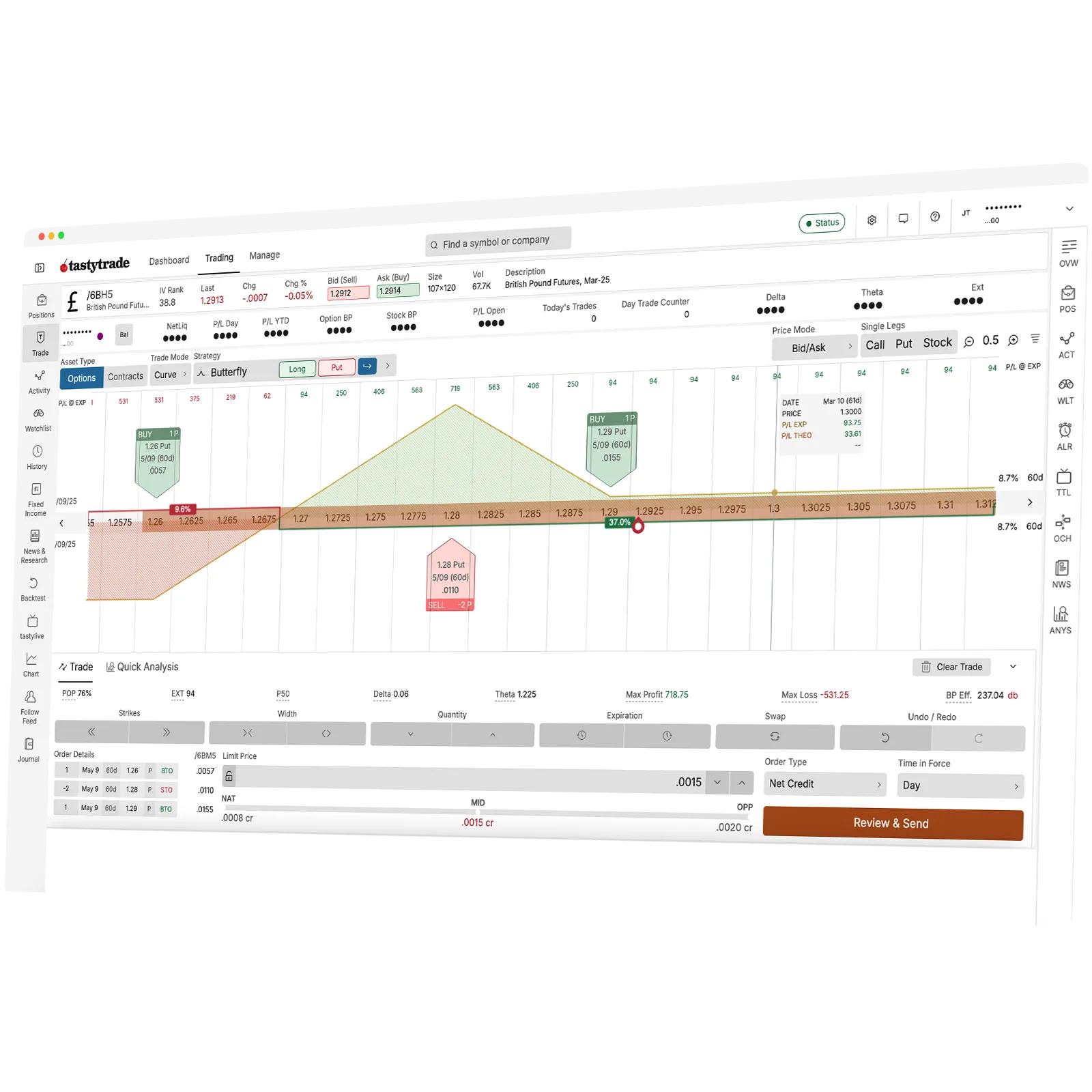 Futures on platform