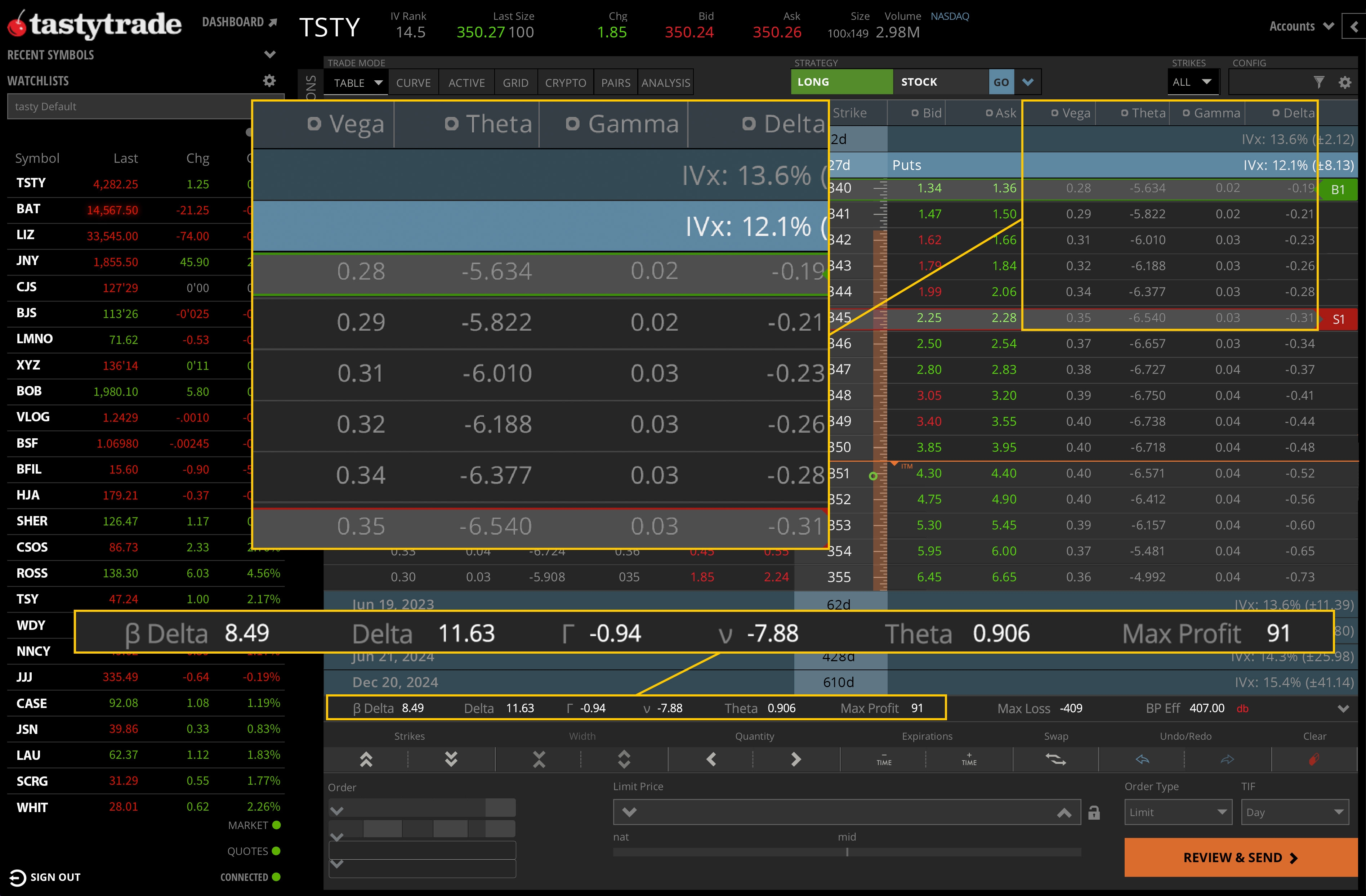 options greeks Trade Details During Order Entry