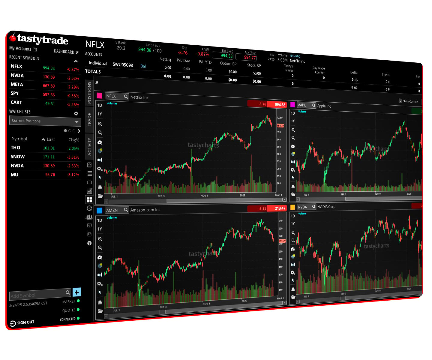 Desktop Trading Platform: Advanced Tools & Charting