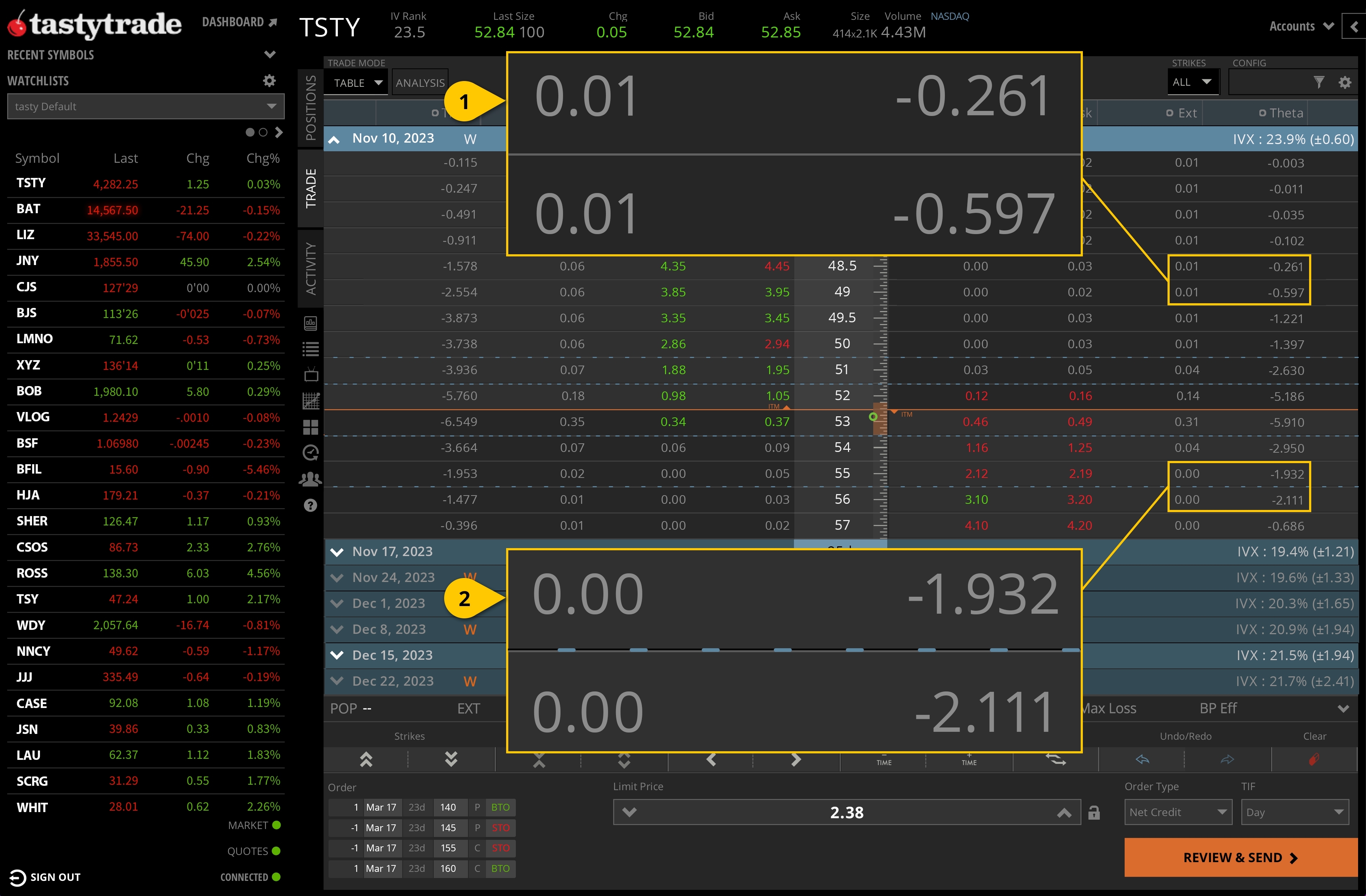 Theta in tastytrade platform, Near-Expiry (3 DTE)