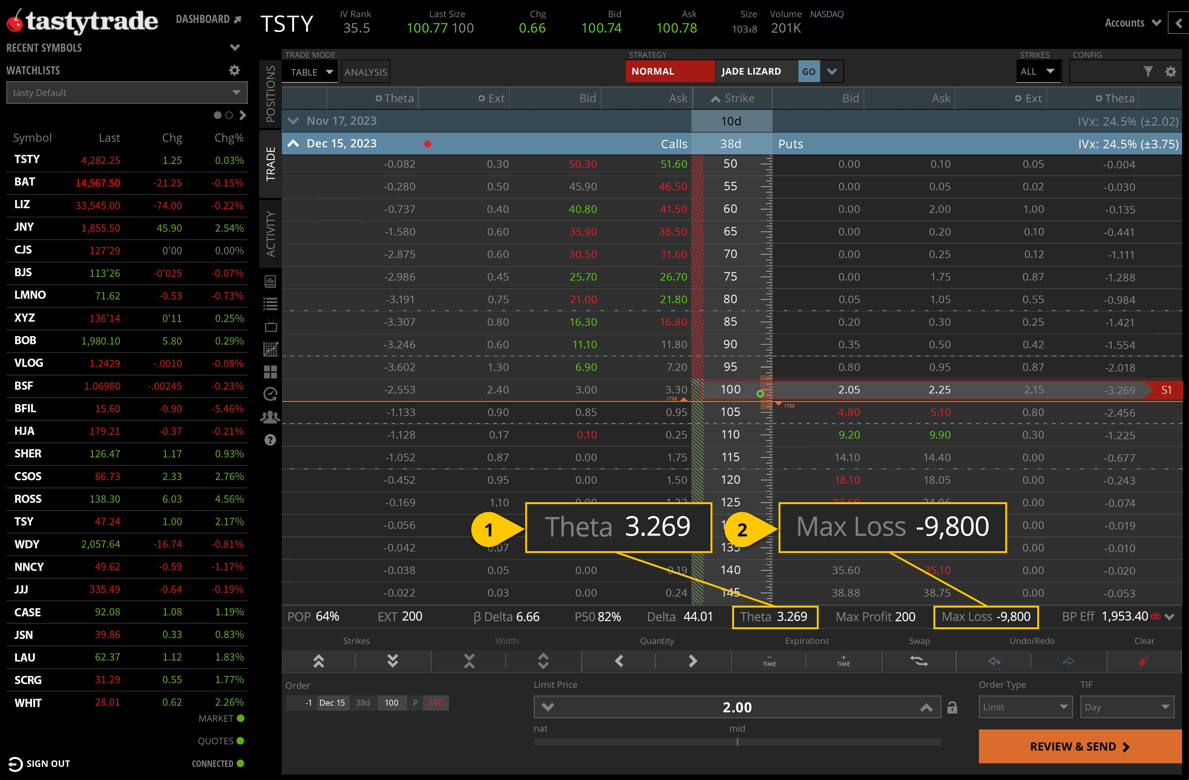 theta in tastytrade platform, 1-lot 100-strike XYZ Put