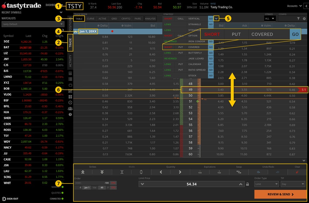 Sell Write Platform Quick Pick