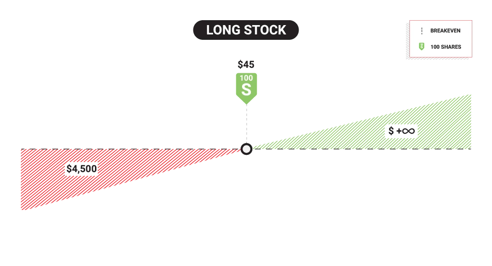 Long_Stock_Example.png