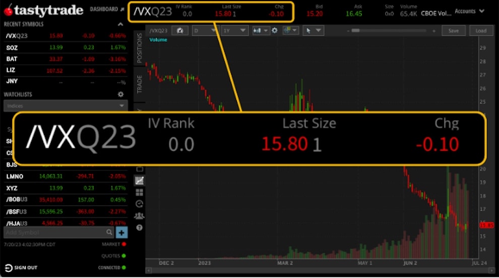 An example of a Volatility Index (/VX) futures contract quote