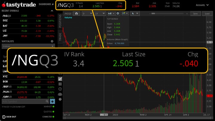 Example of an /NG natural gas futures contract quote