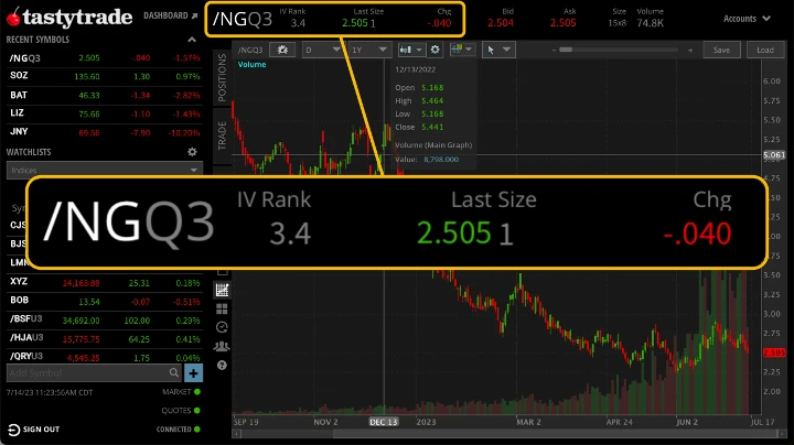 Example of an /NG natural gas futures contract quote