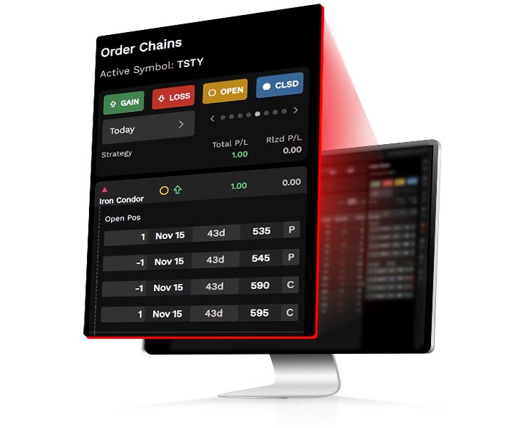 Options Trading: Trade Options Online