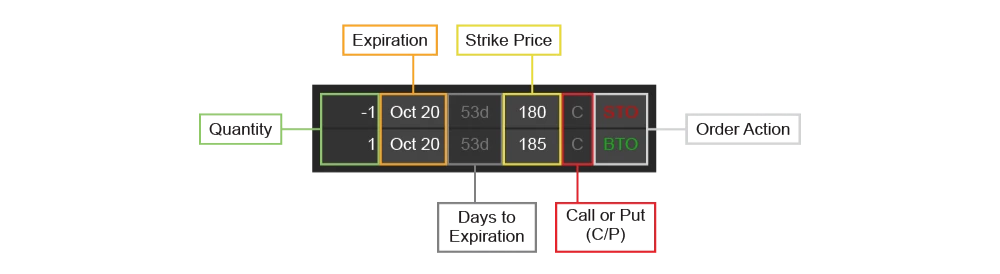 short call vertical spread anatomy