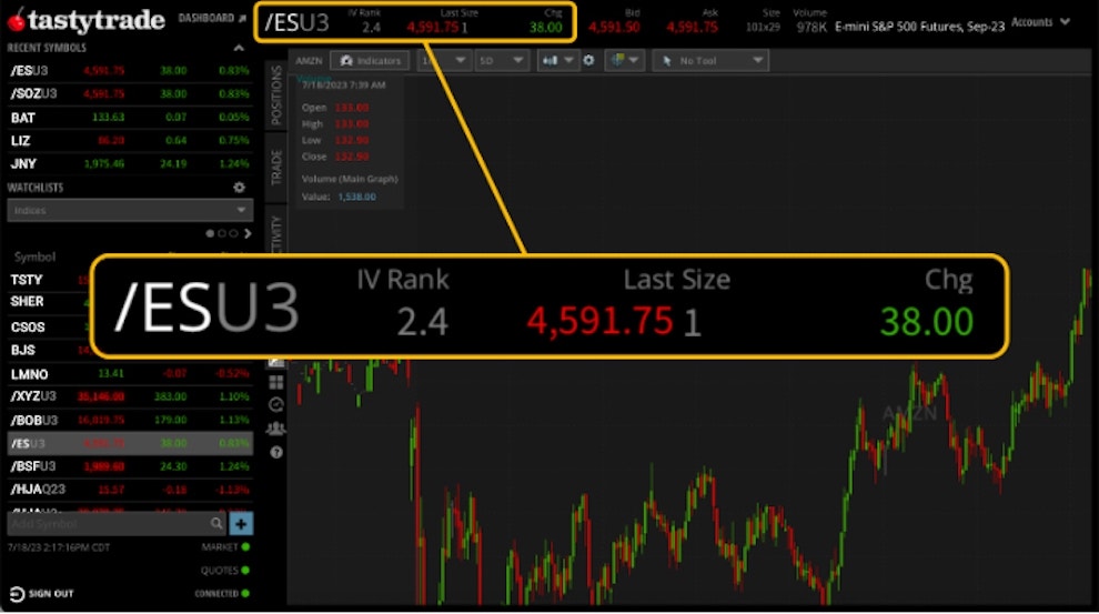 E-mini S&P 500 (/ES) futures contract quote