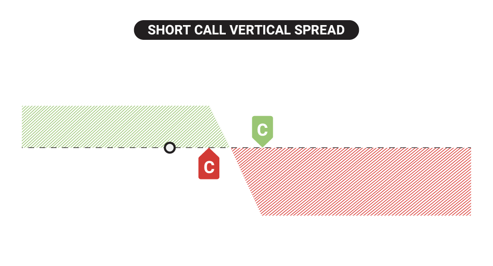 short call vertical spread