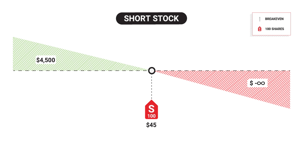 Short_Stock_Example.png