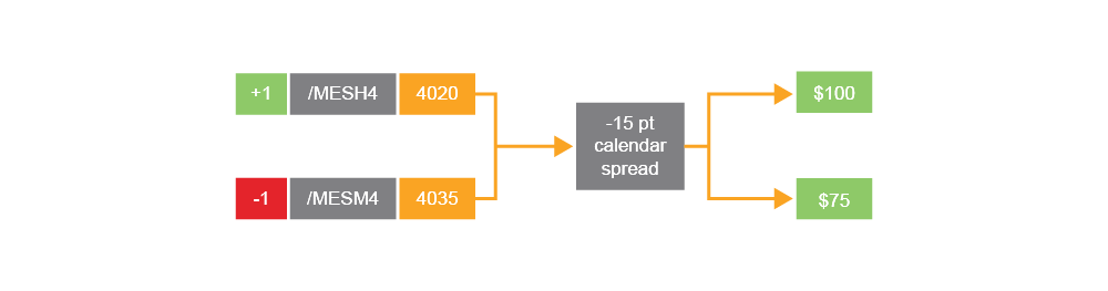 TT1653_Futures-Calendar-Spread-Convergence02.png