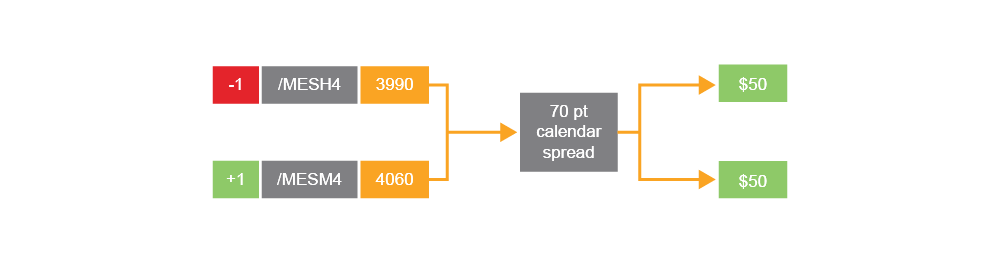 TT1653_Futures-Calendar-Spread-Divergence02-2.png