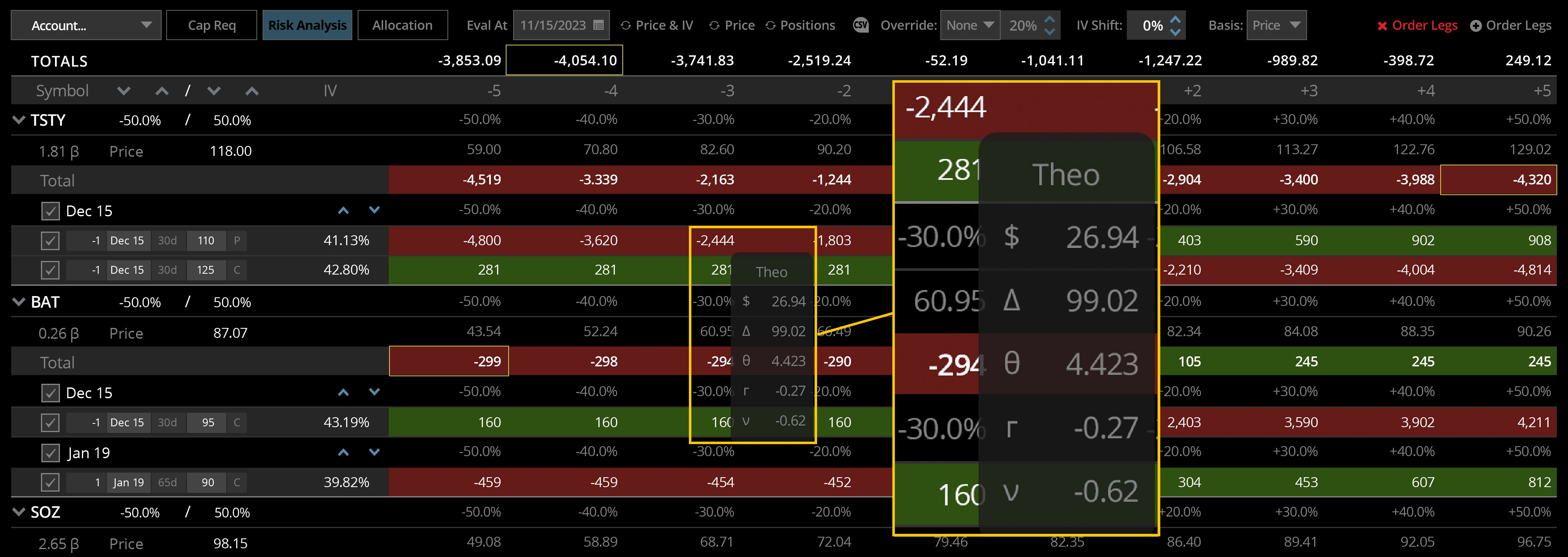 tastytrade portfolio risks analysis tool
