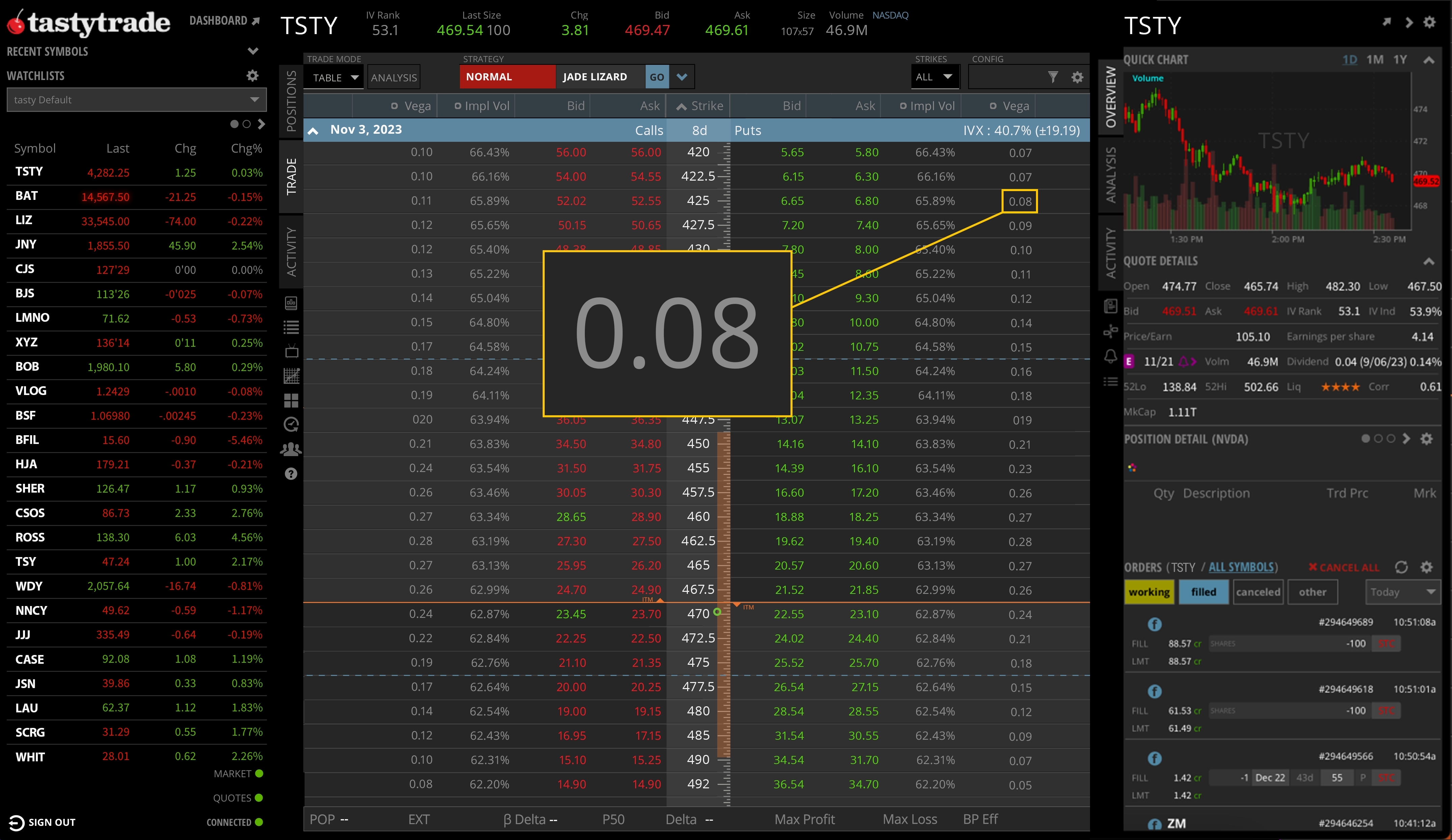 Options vega before earnings in the tastytrade platform