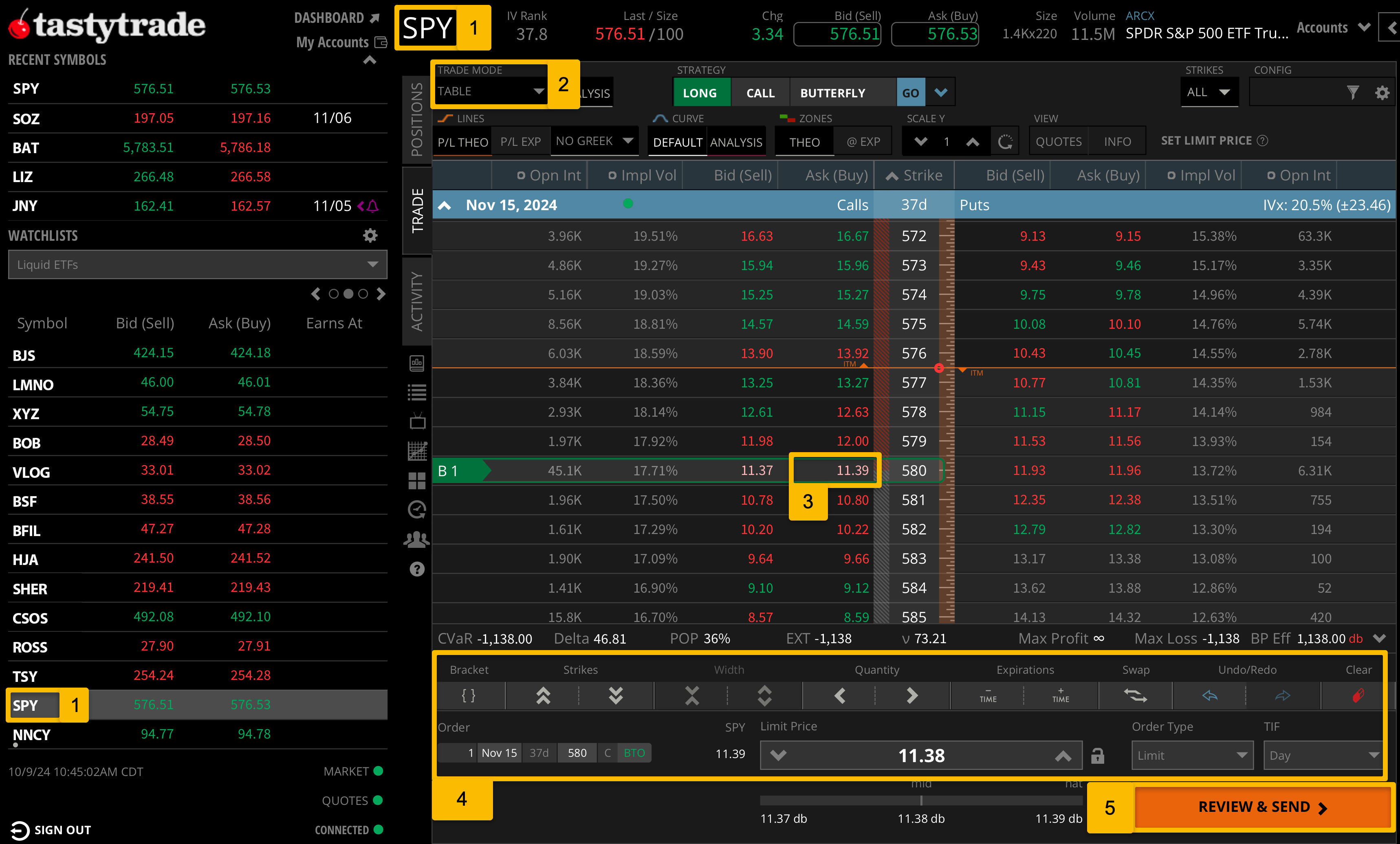 Buying and Selling an ETF Option Example