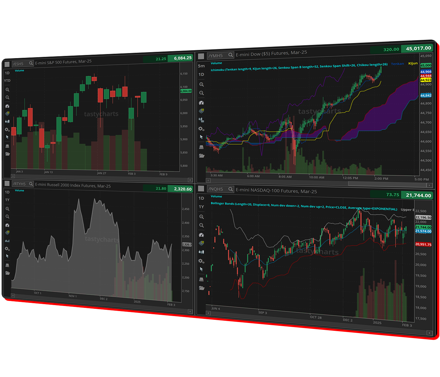 Future - Charting Indicators