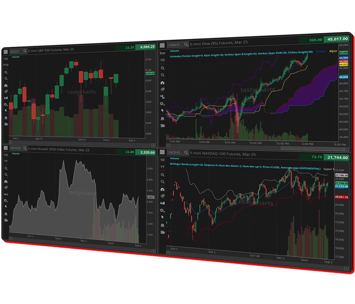 Future - Charting Indicators