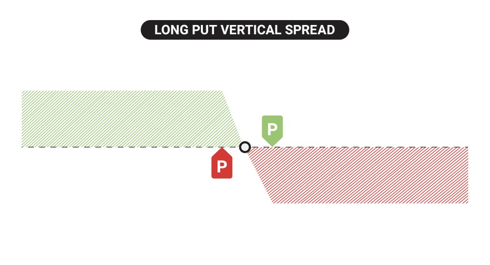Long put vertical spread visual