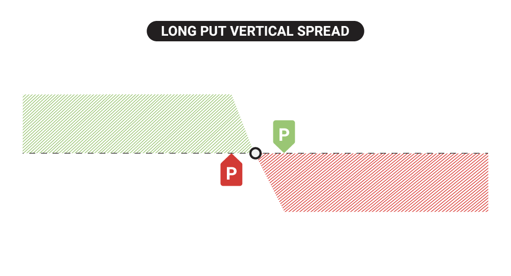 Long put vertical spread visual