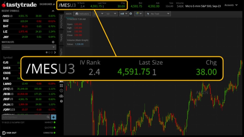 An example of a Micro E-mini S&P 500 (/MES) futures contract quote