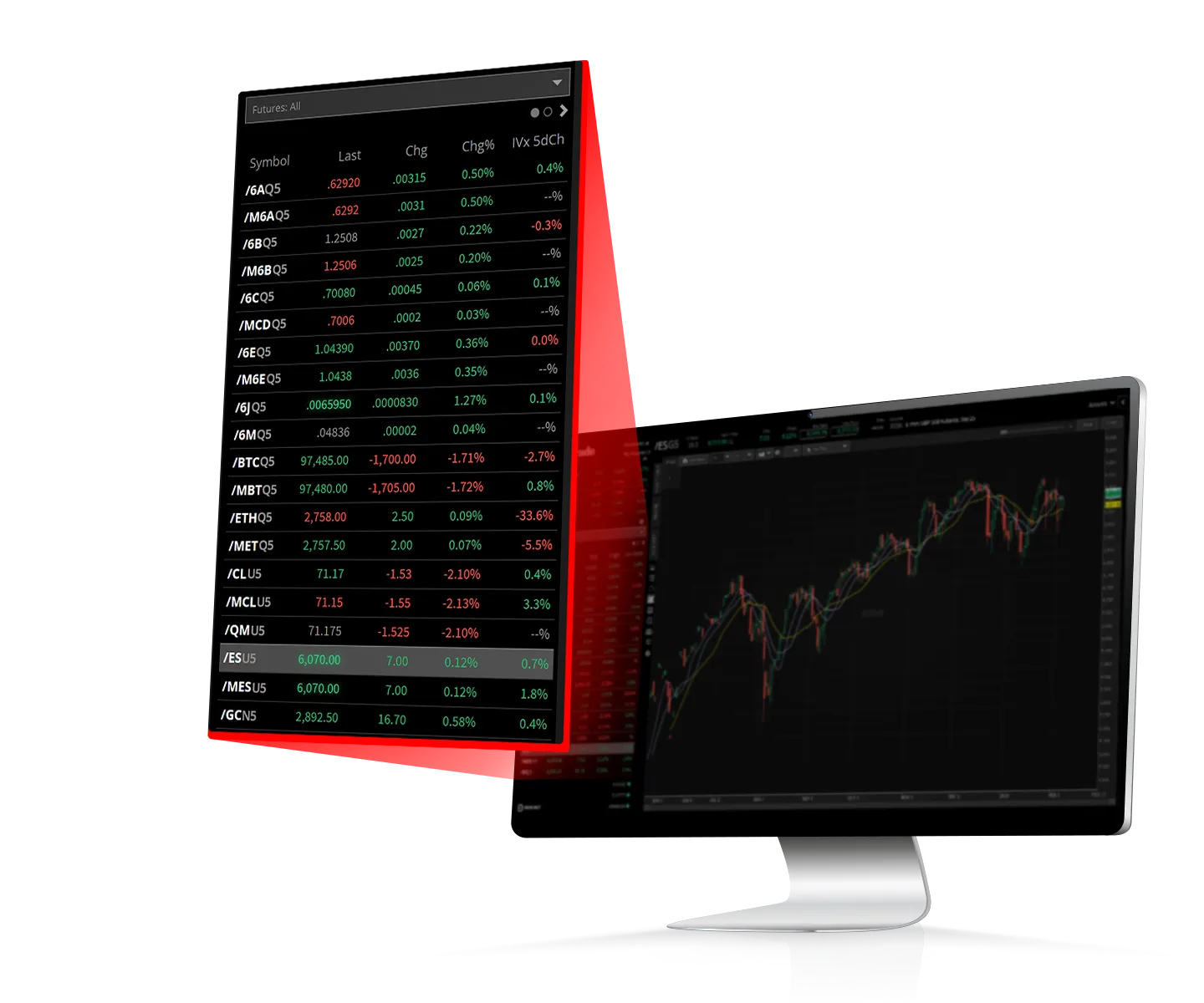 Futures in your IRA