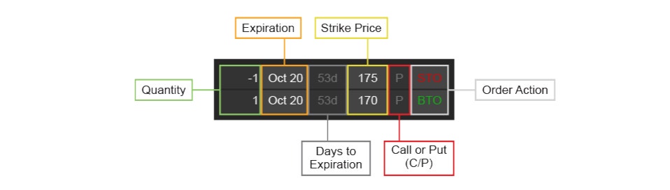 Short Put Vertical spread on tastytrade platform