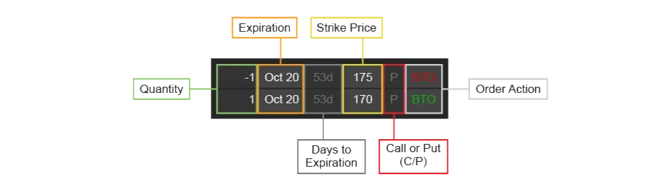 Short Put Vertical spread on tastytrade platform