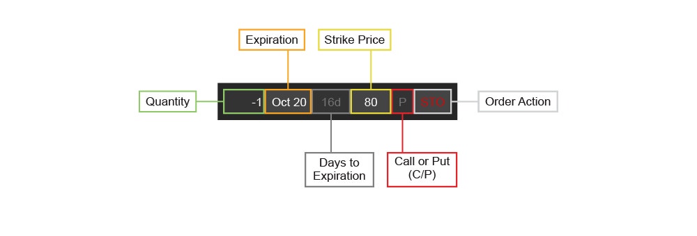 short put option explained on tastytrade platform