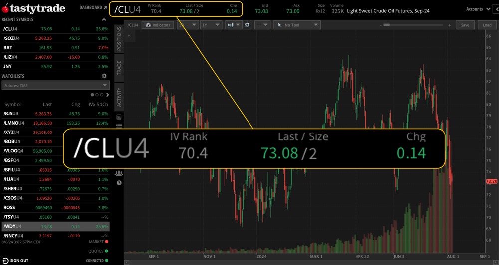 oil futures trading contract selection