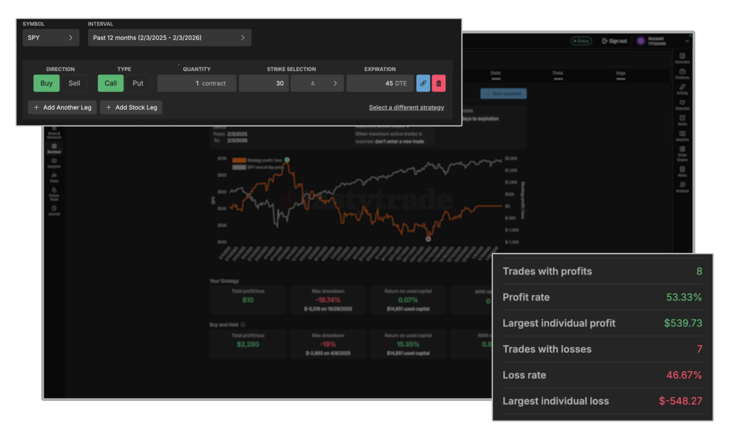 Backtesting tool on the tastytrade platform