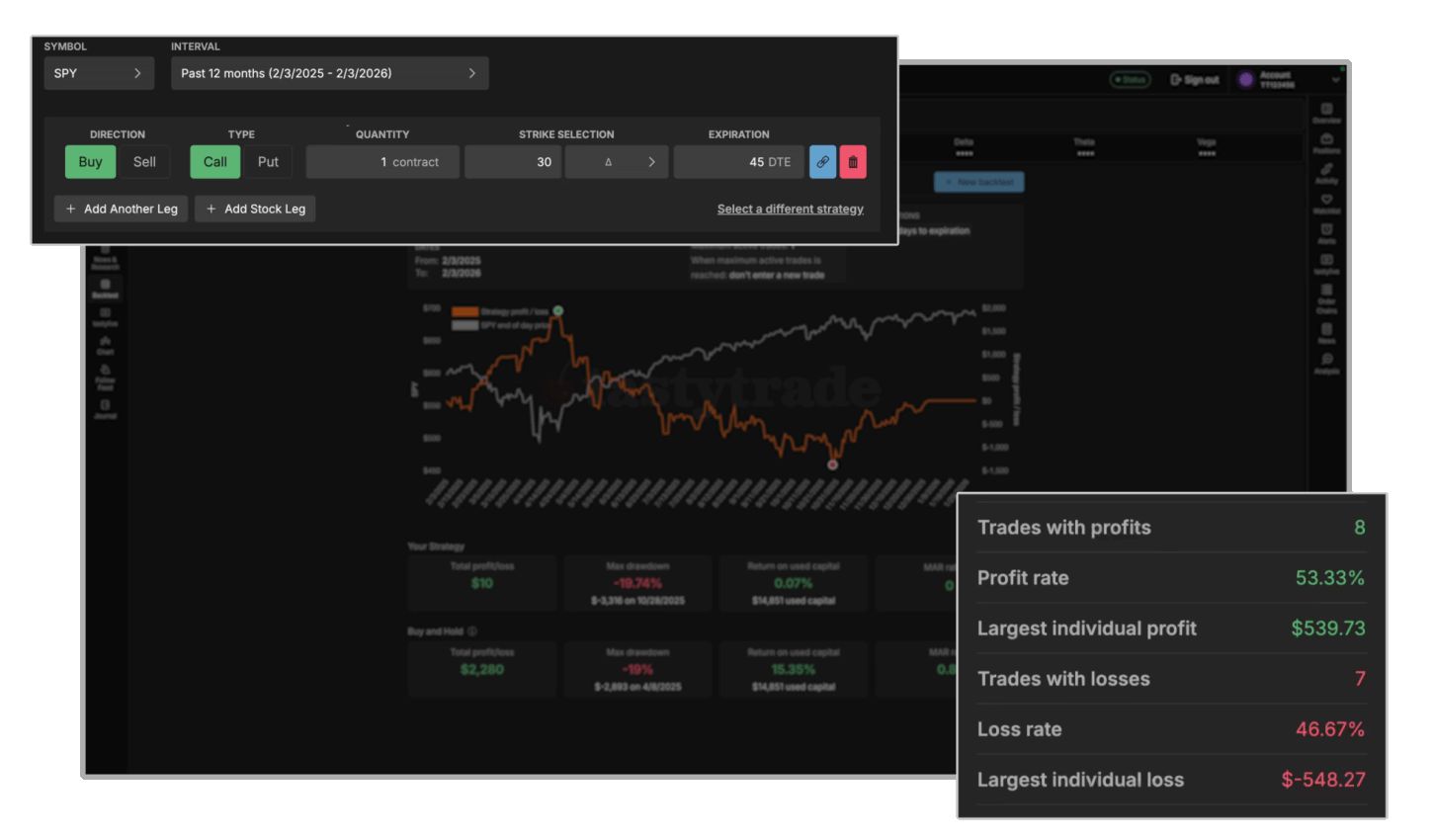Backtesting tool on the tastytrade platform