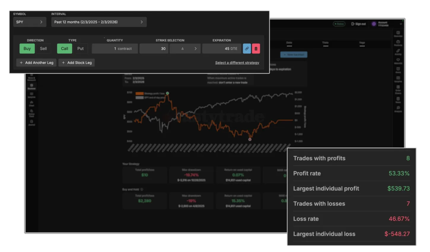 Backtesting tool on the tastytrade platform