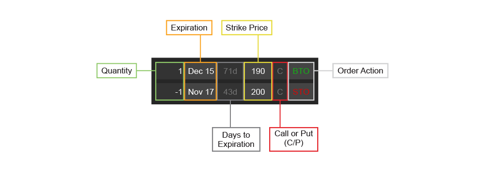 long call diagonal spread anatomy