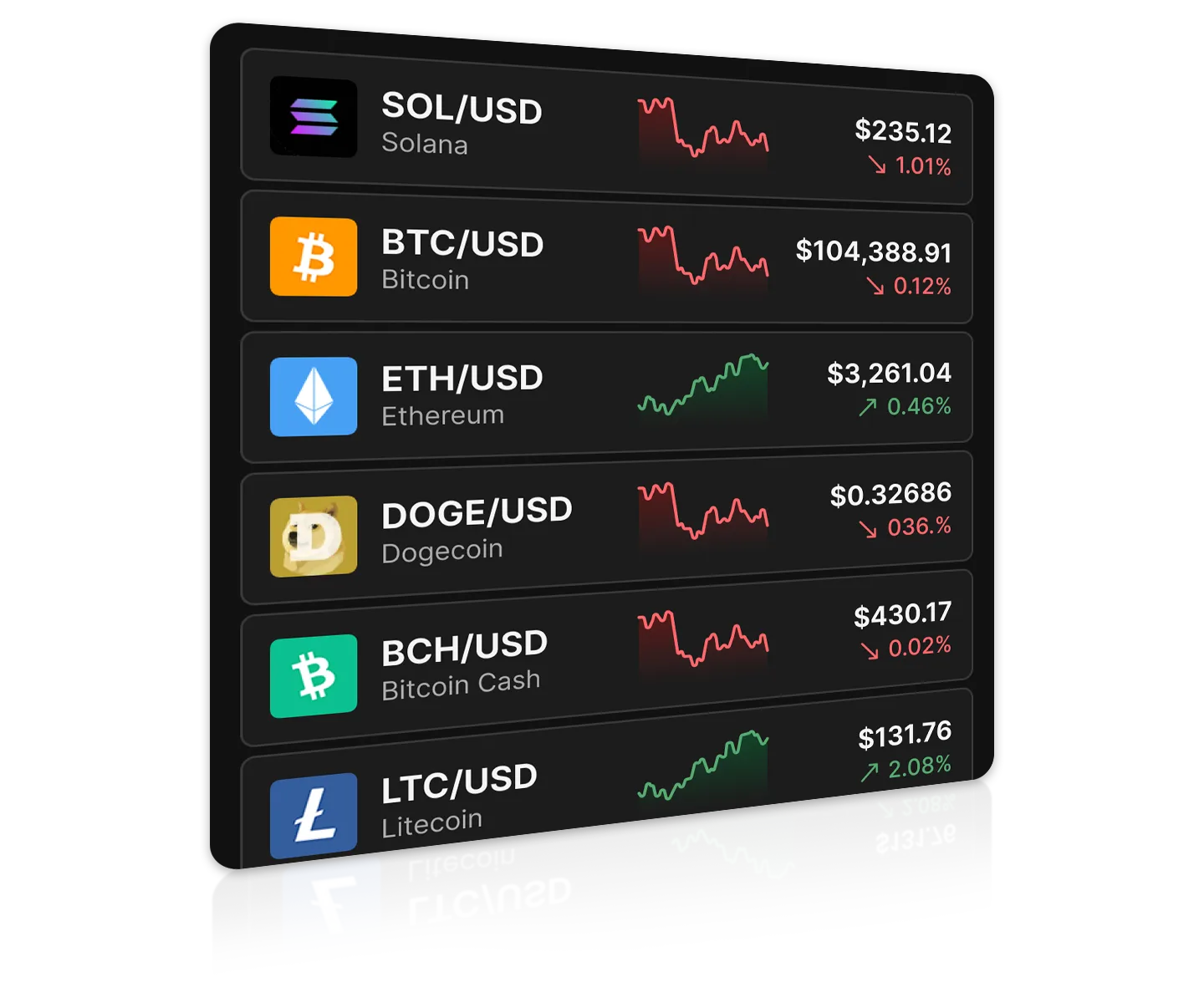 Crypto on Platform